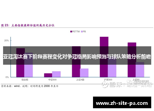 亚冠淘汰赛下阶段赛程变化对争冠格局影响预测与球队策略分析前瞻