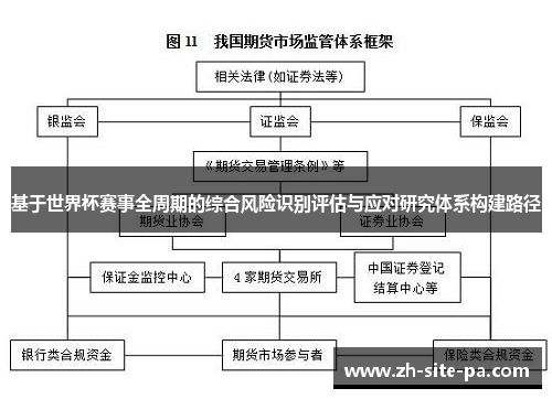 基于世界杯赛事全周期的综合风险识别评估与应对研究体系构建路径