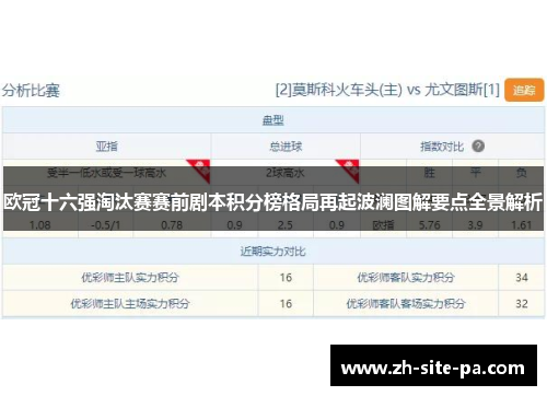 欧冠十六强淘汰赛赛前剧本积分榜格局再起波澜图解要点全景解析